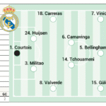Screenshot_7 Kemungkinan susunan pemain Real Madrid untuk El Clásico melawan Barcelona yang disiapkan oleh Xabi Alonso.