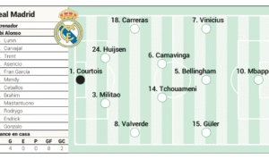 Screenshot_7 Kemungkinan susunan pemain Real Madrid untuk El Clásico melawan Barcelona yang disiapkan oleh Xabi Alonso.