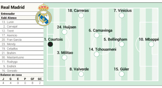 Screenshot_7 Kemungkinan susunan pemain Real Madrid untuk El Clásico melawan Barcelona yang disiapkan oleh Xabi Alonso.
