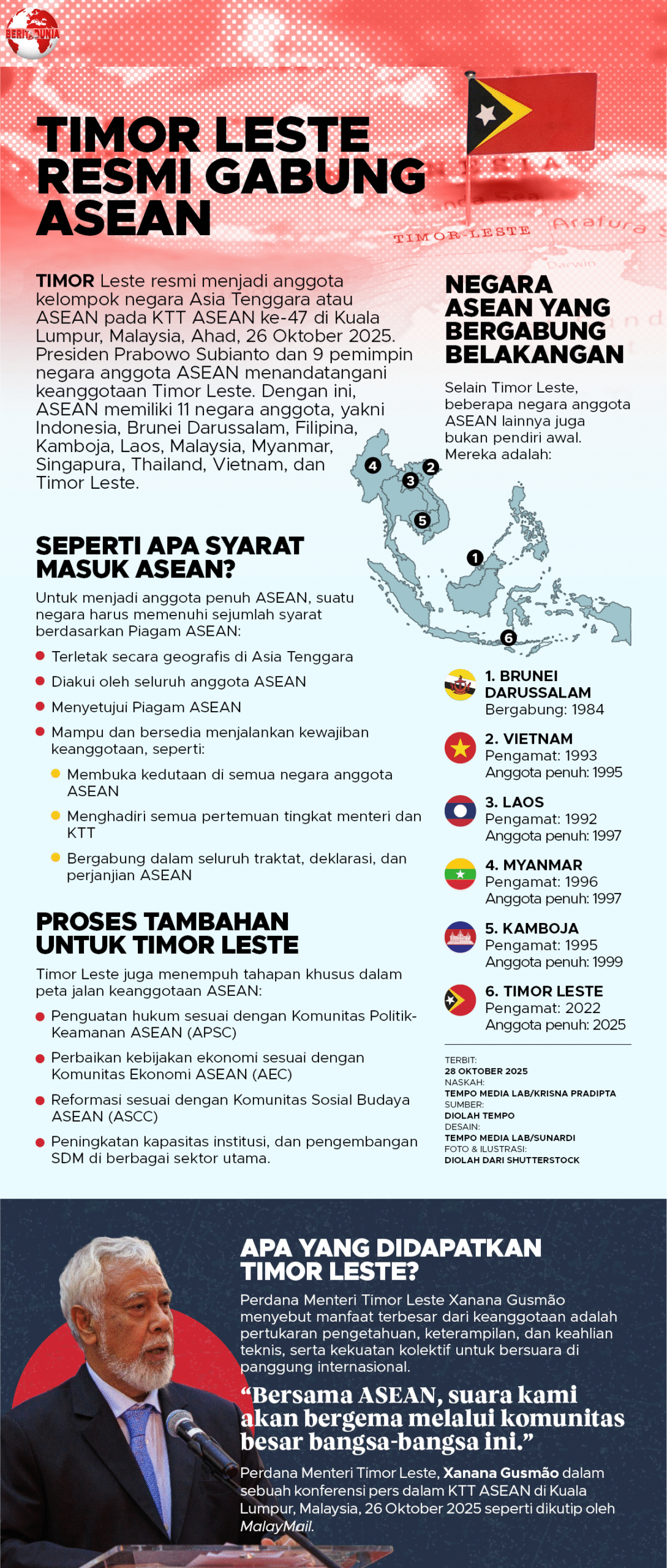 Delegasi Timor Leste saat penandatanganan keanggotaan ASEAN.